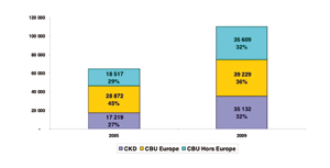 Givet Vs marques européennes : le bras de fer continue