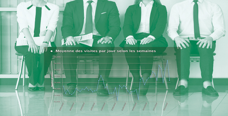 Etablissements publics : Plus de 18.000 postes à pourvoir en 2016