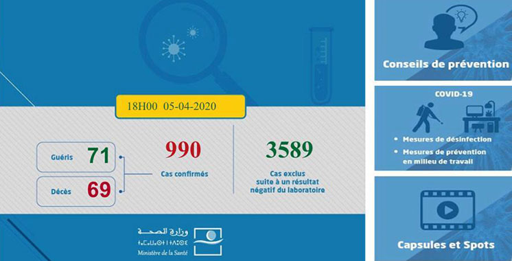 La répartition géographique des cas n’a pas subi de changement majeur.