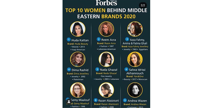 Femmes derrière les marques : Salwa Akhannouch dans le top 10 Forbes