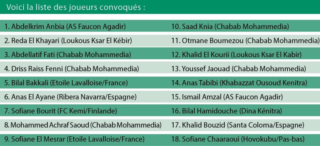 Coupe Arabe De Futsal Le Maroc D Fend Son Titre En Arabie Saoudite