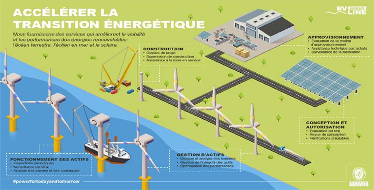 Grâce à une politique volontariste : Le Maroc à l’avant-garde  des énergies et des mines